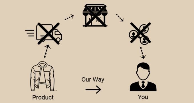 Fair Pricing - Direct to You